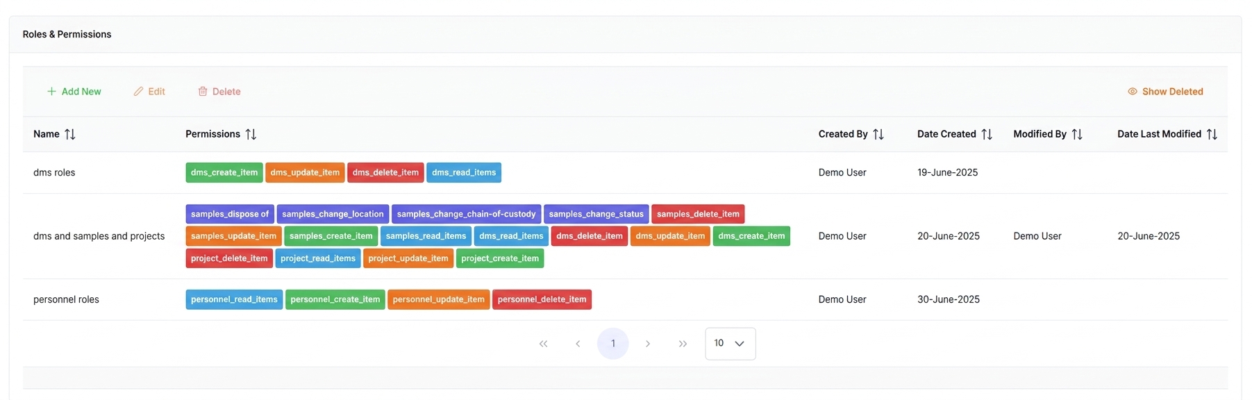 Roles and permissions list showing fine-grained per-module permission chips in AILabAssistant