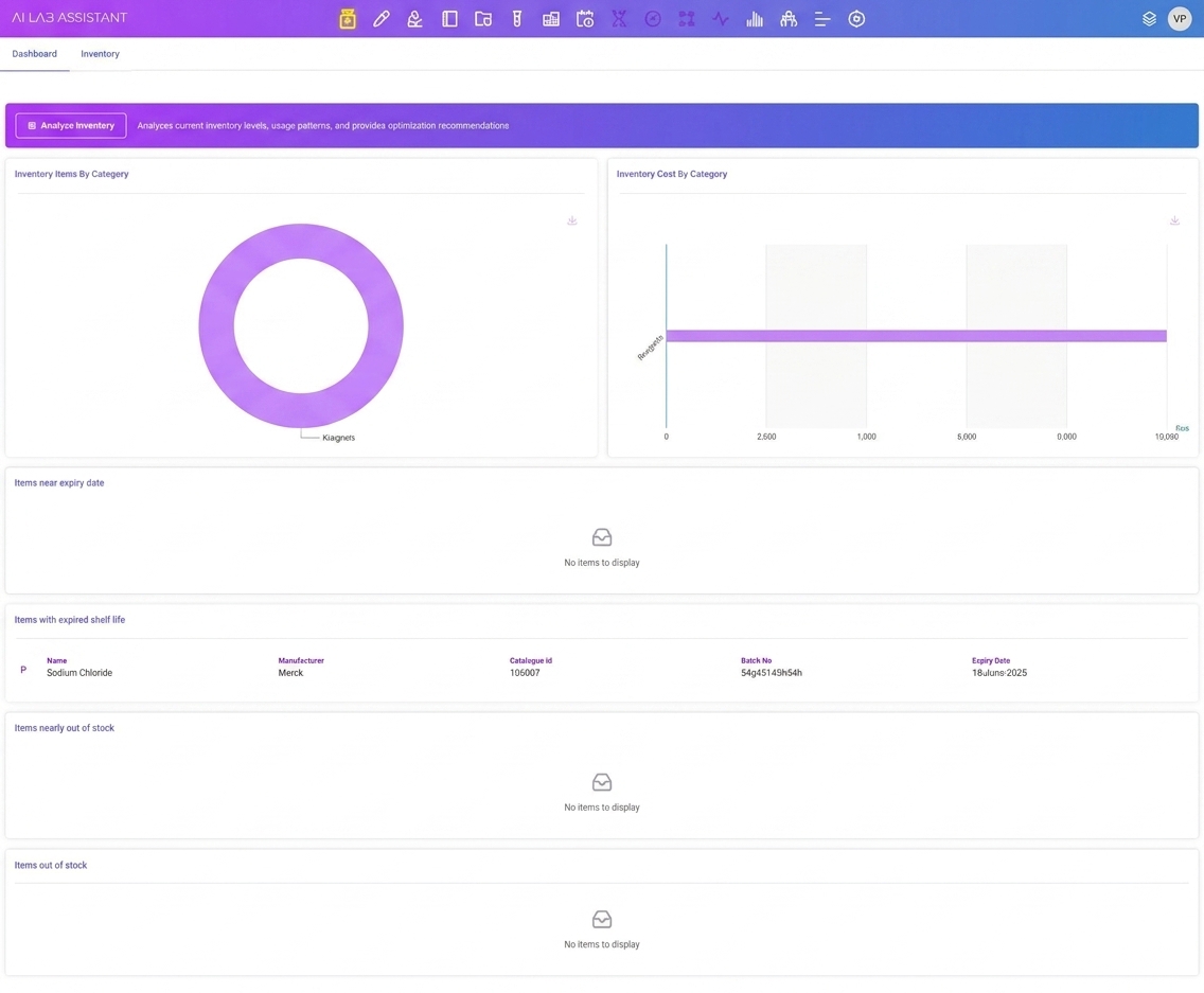 Inventory dashboard with category and cost charts in AILabAssistant